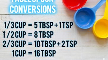 How many tablespoons is 2/3 and 2 cups?
