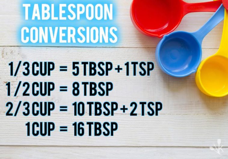 How many tablespoons is 2/3 and 2 cups?