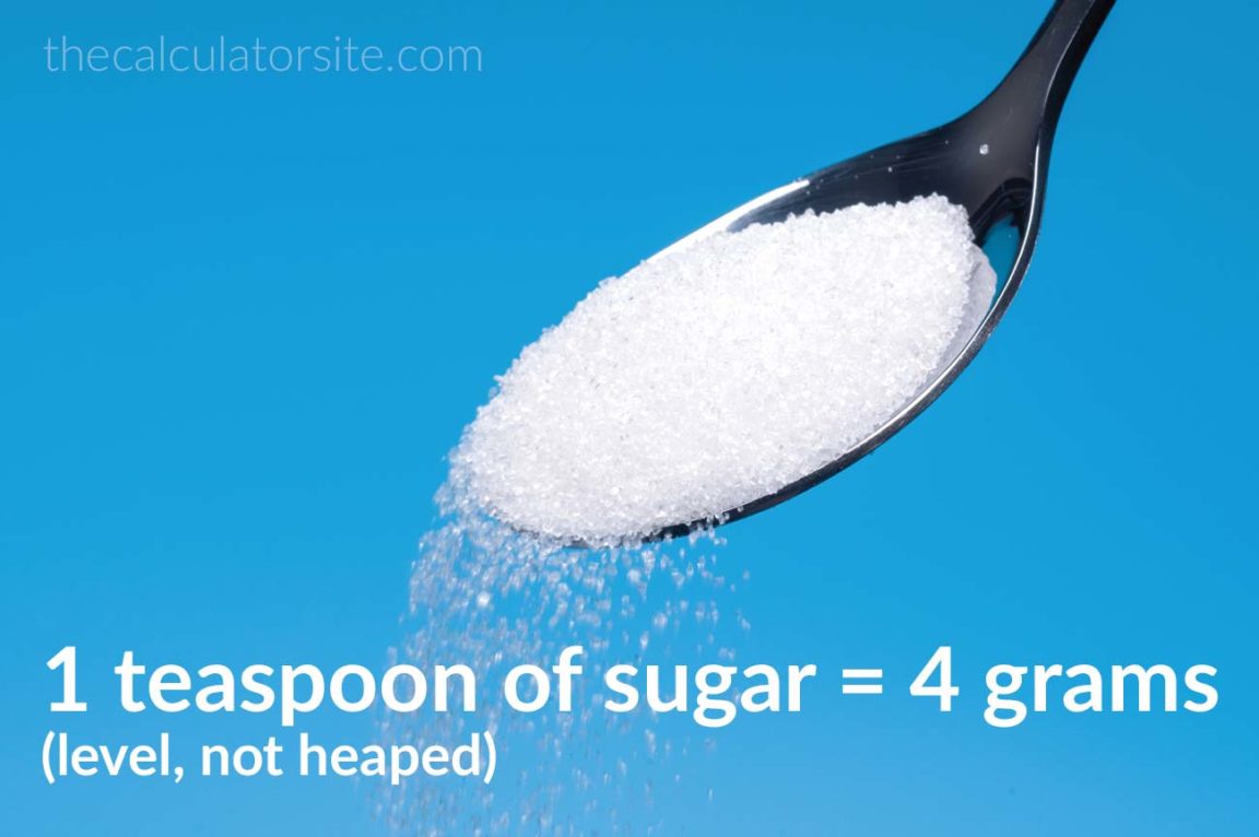 How many teaspoon is 12 grams?