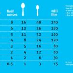 How many teaspoons is 125 ml?