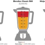 How many watts should a good food processor be?