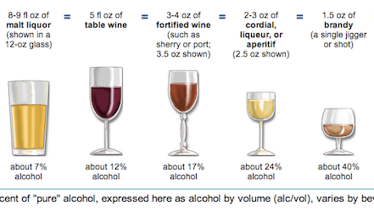 How much alcohol does rum extract have?