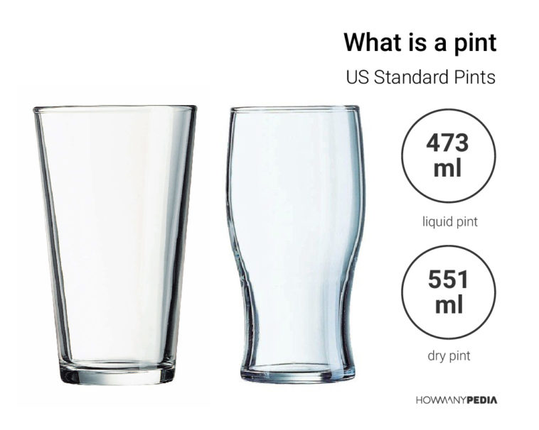 How Much Is S Pint In ML 758x606 