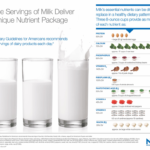 How much milk is in a roux?