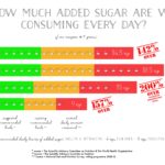 How much sugar is OK in a day?