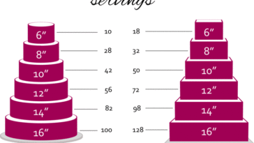 How much tea do I need for 150 guests?