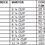 How much time does it take for brown rice to cook?