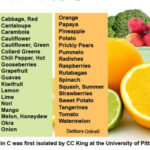 How much vitamin C should you have daily?