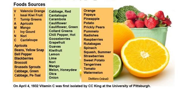 How much vitamin C should you have daily?