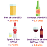 How much vodka is a unit?