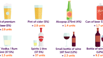 How much vodka is a unit?