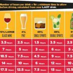 How much vodka is safe drive?