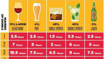 How much vodka is safe drive?