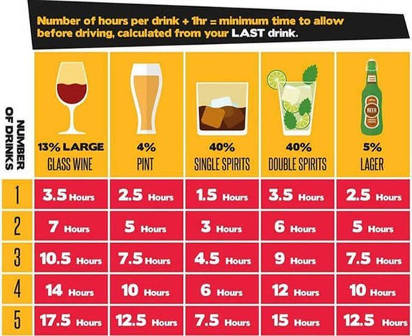 How much vodka is safe drive?