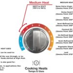 IS 350 F medium heat?