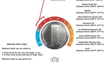 IS 350 F medium heat?