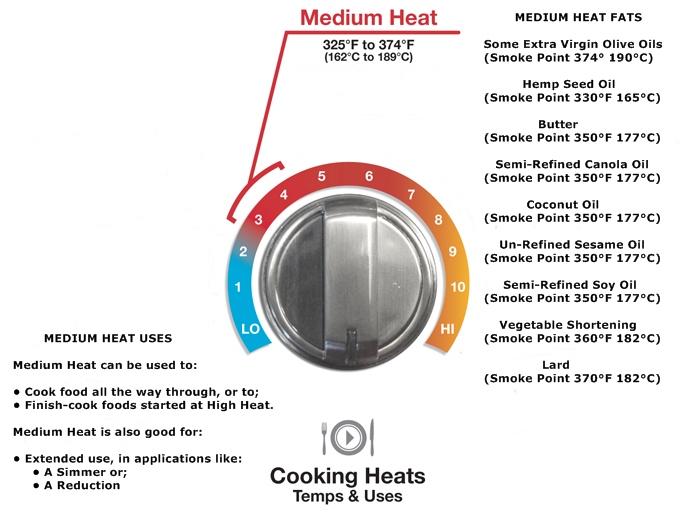 C 350f to Oven Temperatures: