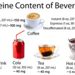 Is 12 mg caffeine a lot?