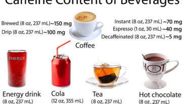 Is 12 mg caffeine a lot?