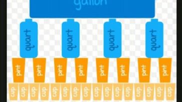 Is 3.5 cups More or less than 1 liter?