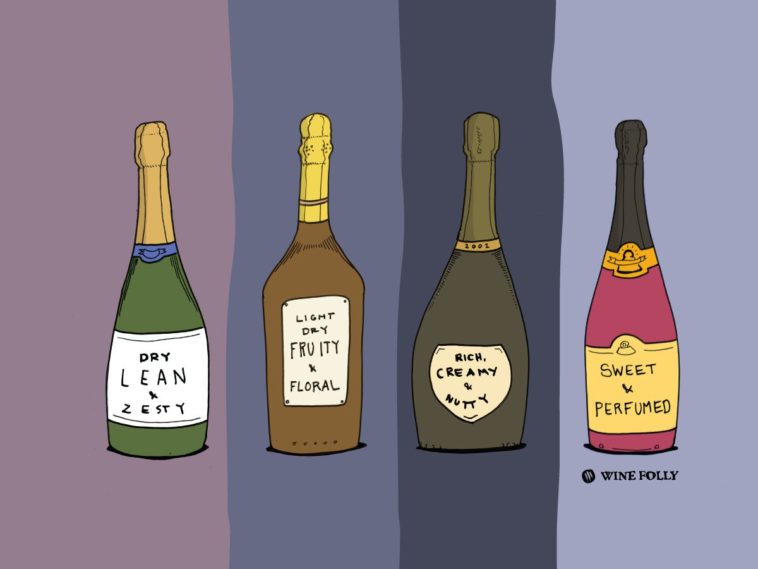 Is Brut Champagne sweet or dry?