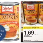 Is Libby's 100 pure pumpkin really pumpkin?