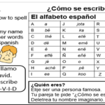 Is Nacho a Spanish word?