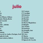 Is Poco a Spanish name?