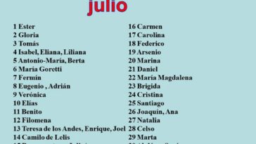 Is Poco a Spanish name?