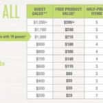 Is The Pampered Chef a pyramid scheme?