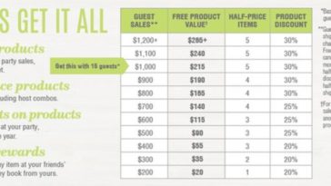 Is The Pampered Chef a pyramid scheme?