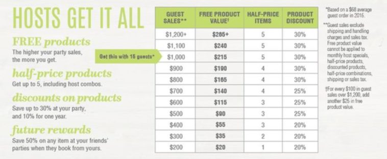 Is The Pampered Chef a pyramid scheme?