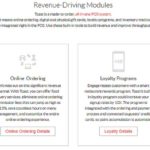 Is Toast online ordering free?