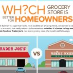 Is Trader Joe's better than Whole Foods?