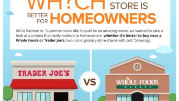 Is Trader Joe's better than Whole Foods?