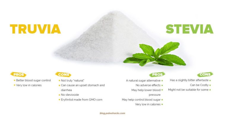 Is Truvia or stevia better for you?