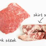 Is a skirt steak the same as a flank steak?