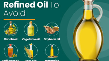 Is blended oil good for heart?