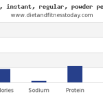 Is coffee high in potassium?