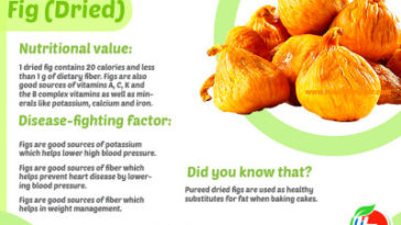 Is fig fruit good for diabetes?