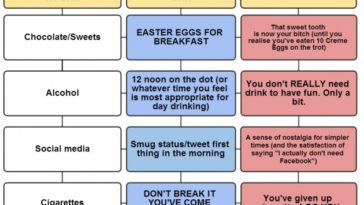 Is it a sin to break your Lenten promise?