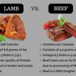Is lamb healthier than beef?