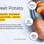 Is sweet potato high in calories?