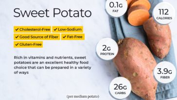 Is sweet potato high in calories?