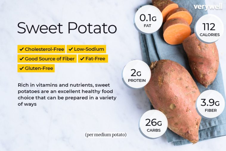 Is sweet potato high in calories?