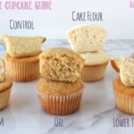 Should cupcakes be flat or domed?