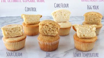 Should cupcakes be flat or domed?