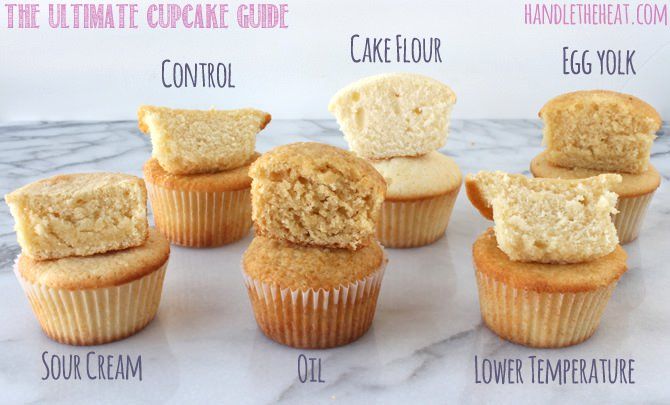 Should cupcakes be flat or domed?
