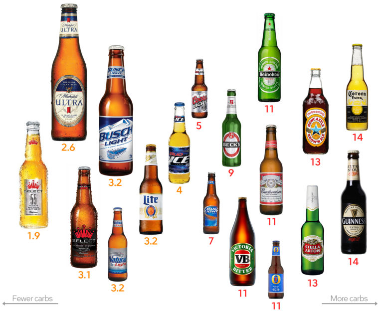 What alcohol can you mix with beer?