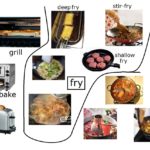What are 15 types of cooking methods?